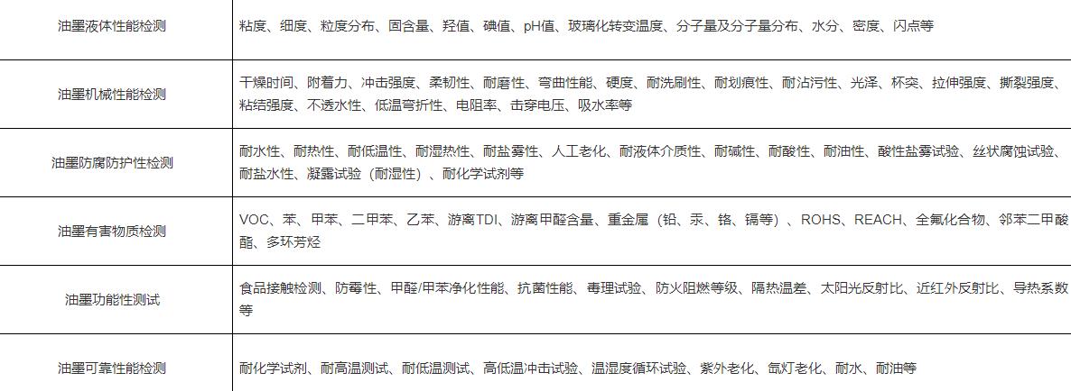 油墨與涂料檢測實(shí)驗室建設