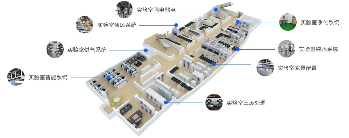 藥廠(chǎng)質(zhì)檢中心實(shí)驗室設計方案
