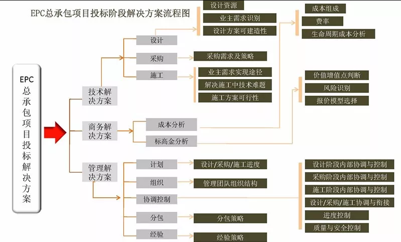 實(shí)驗室工程