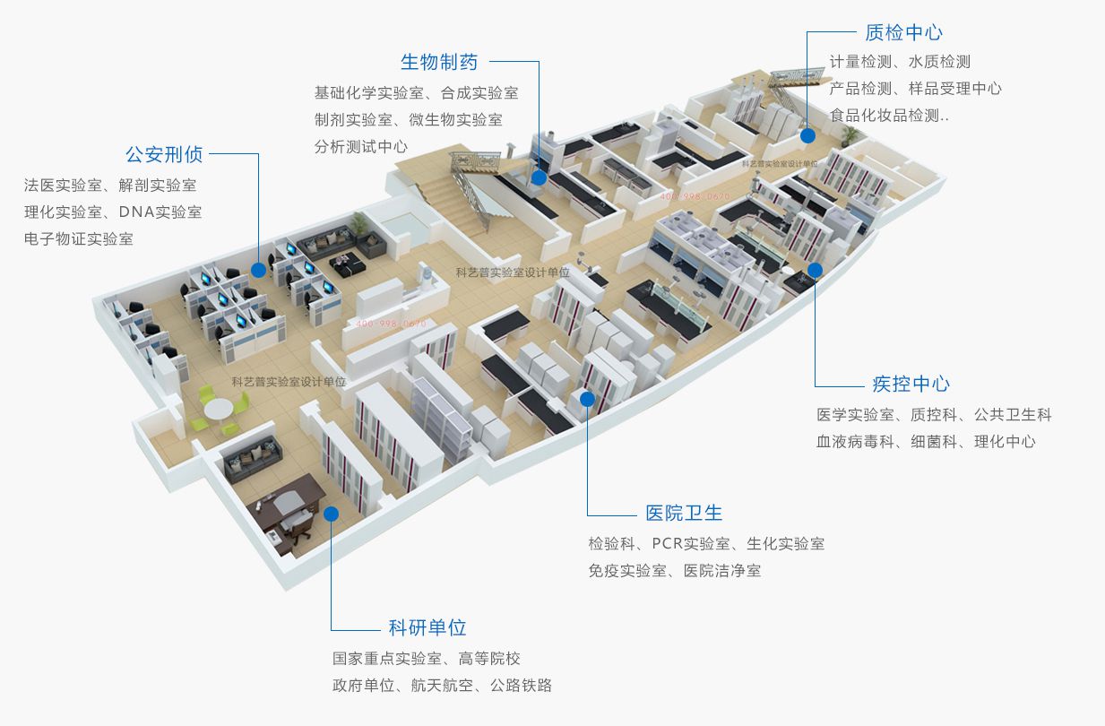 實(shí)驗室設計