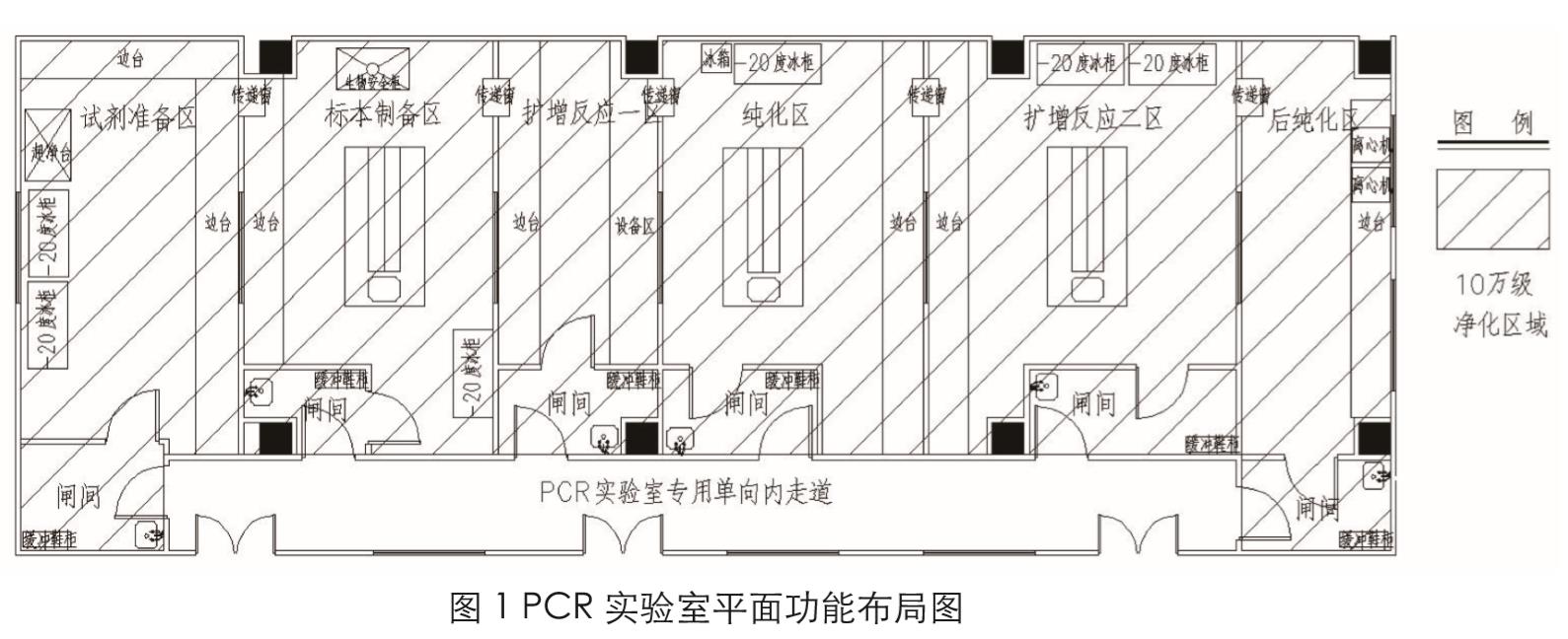 新冠PCR實(shí)驗室建設