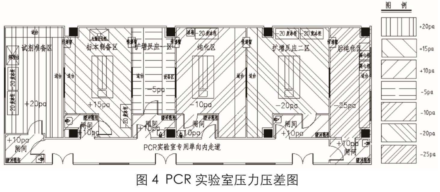 新冠PCR實(shí)驗室建設
