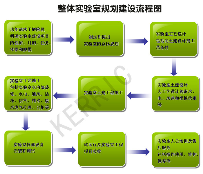 實(shí)驗室現場(chǎng)勘查