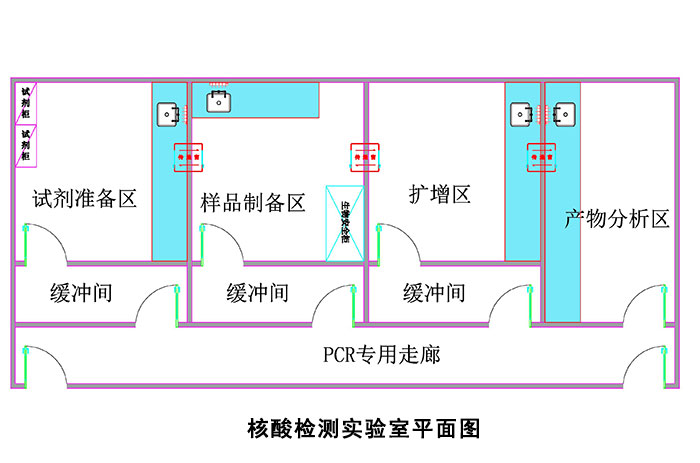 PCR實(shí)驗室設計